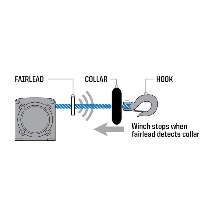 Polaris Auto Stop Upgrade | 2883454